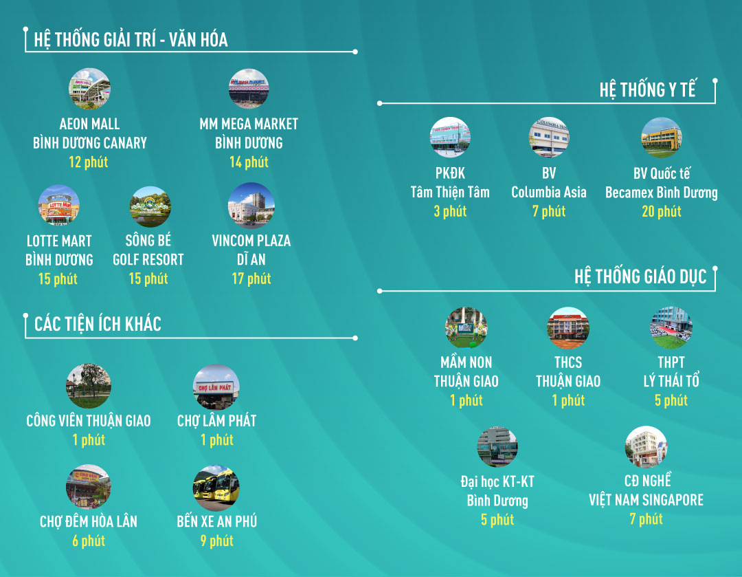 Dự án BenHill - Tecco Group